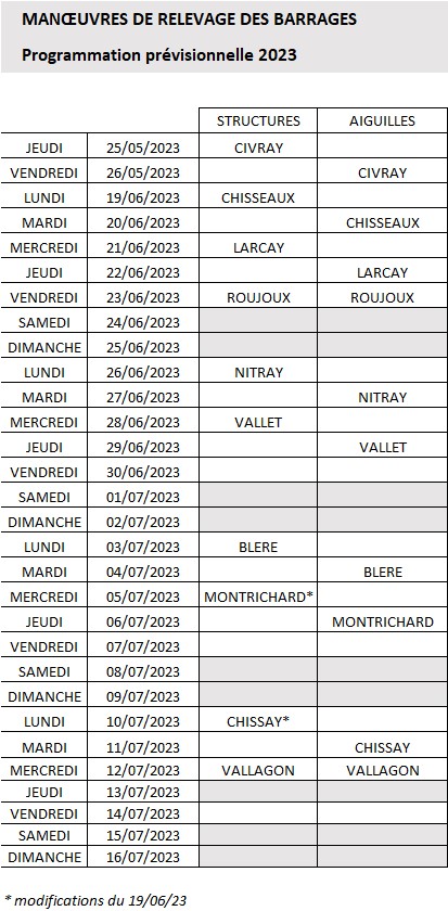 PlanningRemonteeBarrages_NEC2023_v2